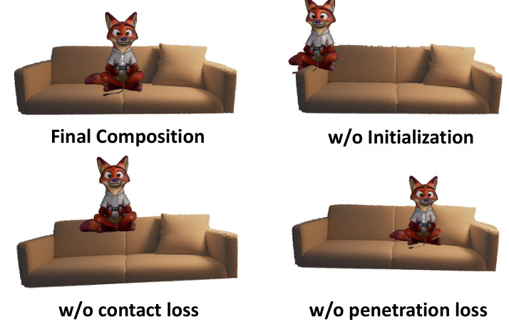 Ablation of composition: initialization, contact loss, penetration loss