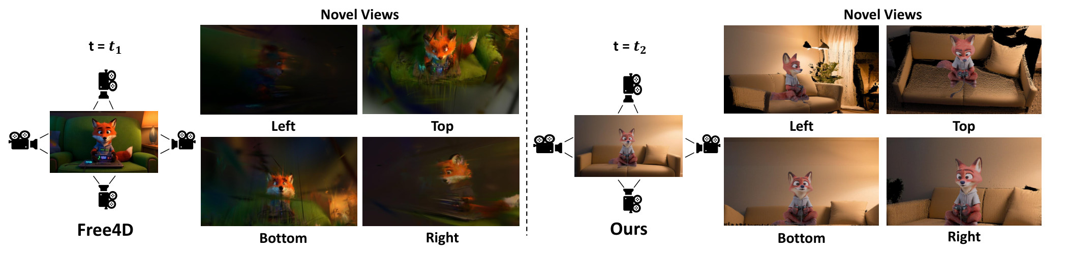 Novel-view renderings of Free4D and Edit4D