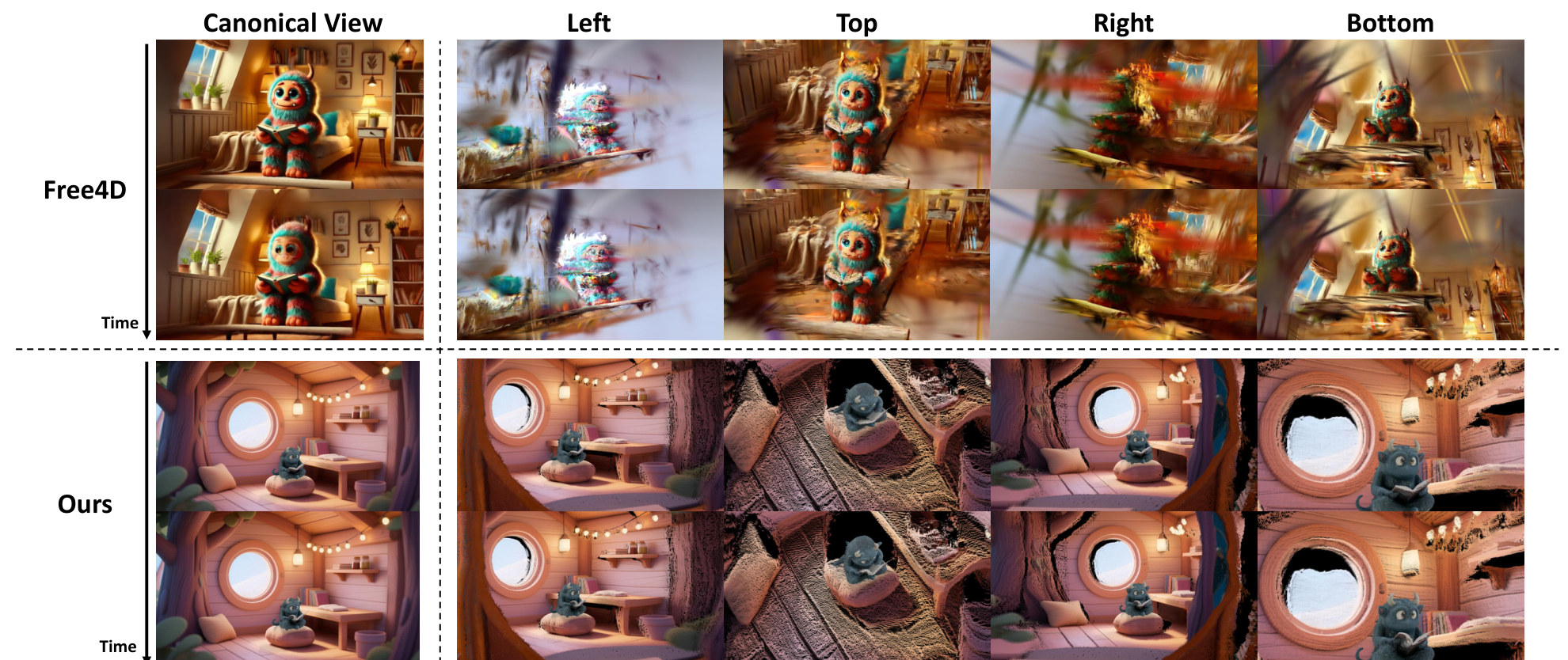 Frontal and four novel camera views over time for Free4D and Edit4D