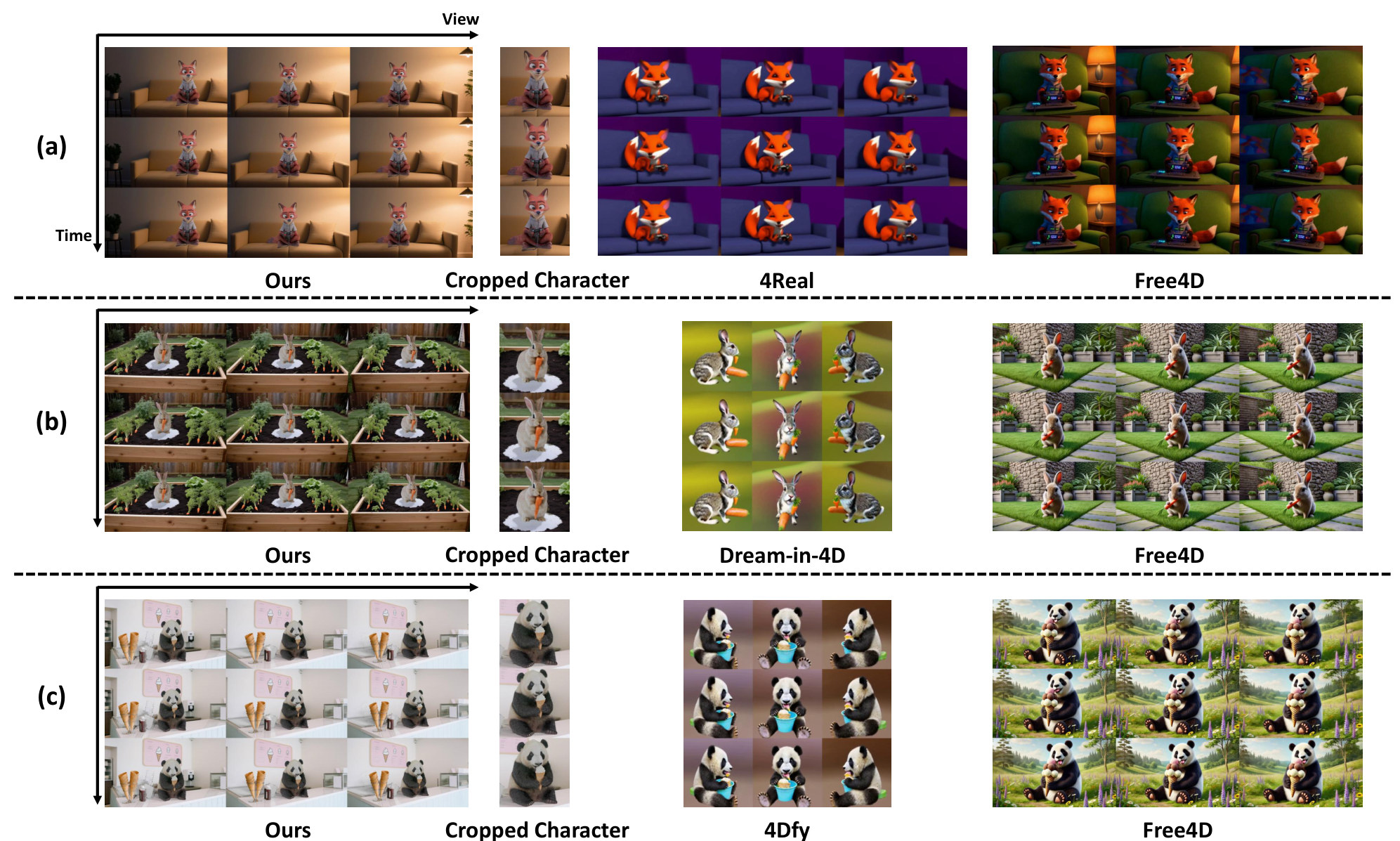Qualitative comparison with 4Real, Dream-in-4D, 4Dfy and Free4D